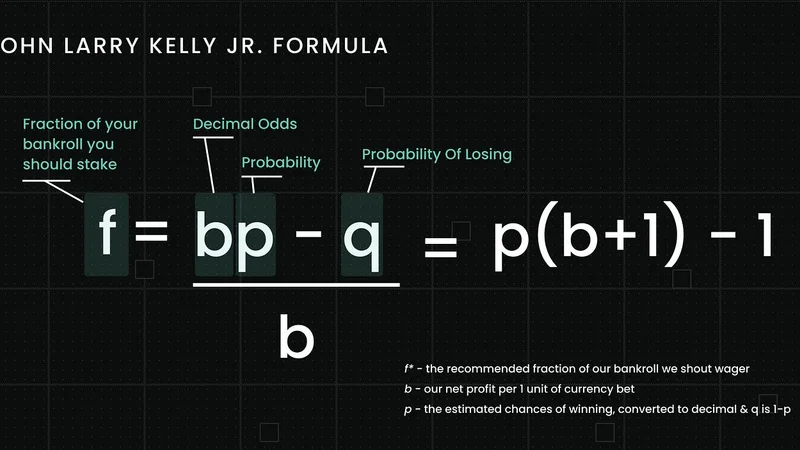 Cricket Betting Bankroll Management Formula Visual Guide