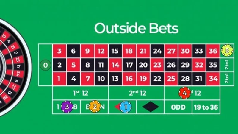 Live European Roulette Strategy Guide Visual Guide