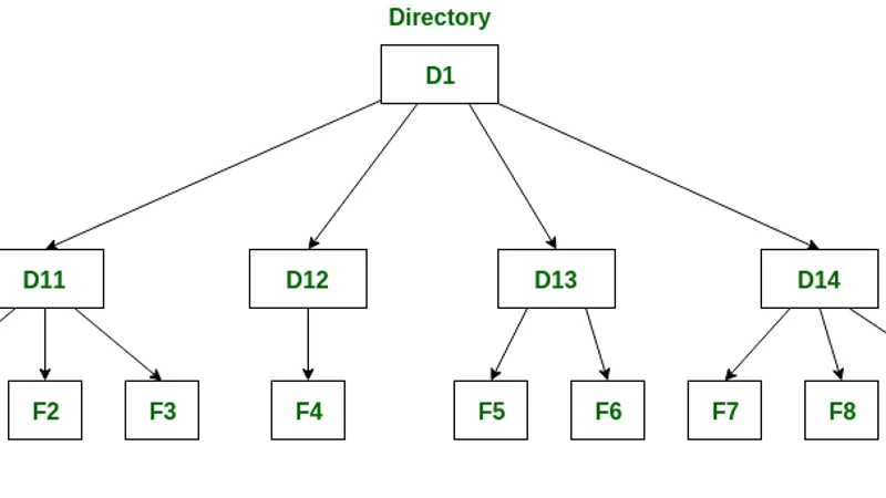 Complete Site Directory & HTML Sitemap Visual Guide