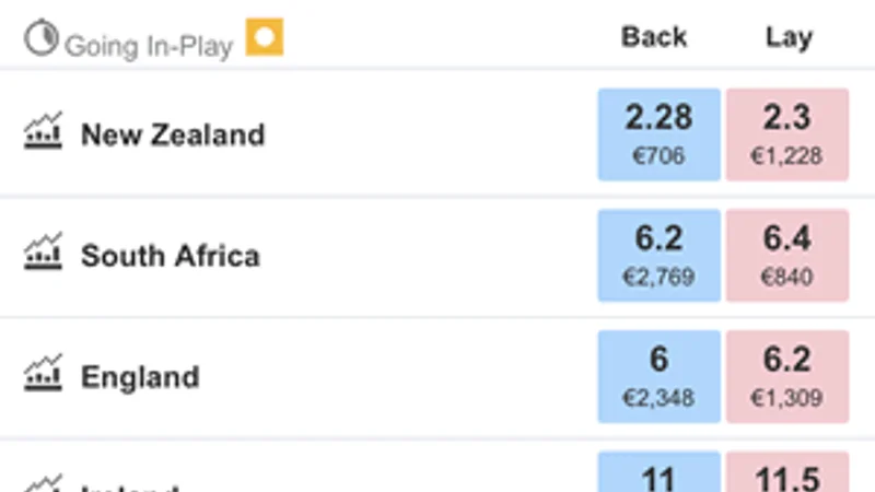 Back and Lay Betting Master Tutorial Visual Guide