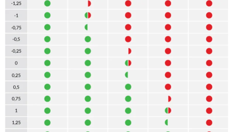 Football & Soccer Betting Guide Visual Guide