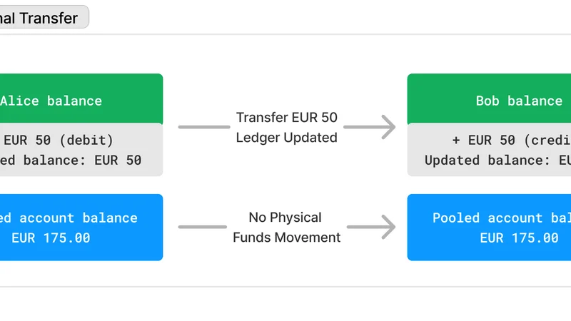 Fast Withdrawal Optimization Guide Visual Guide