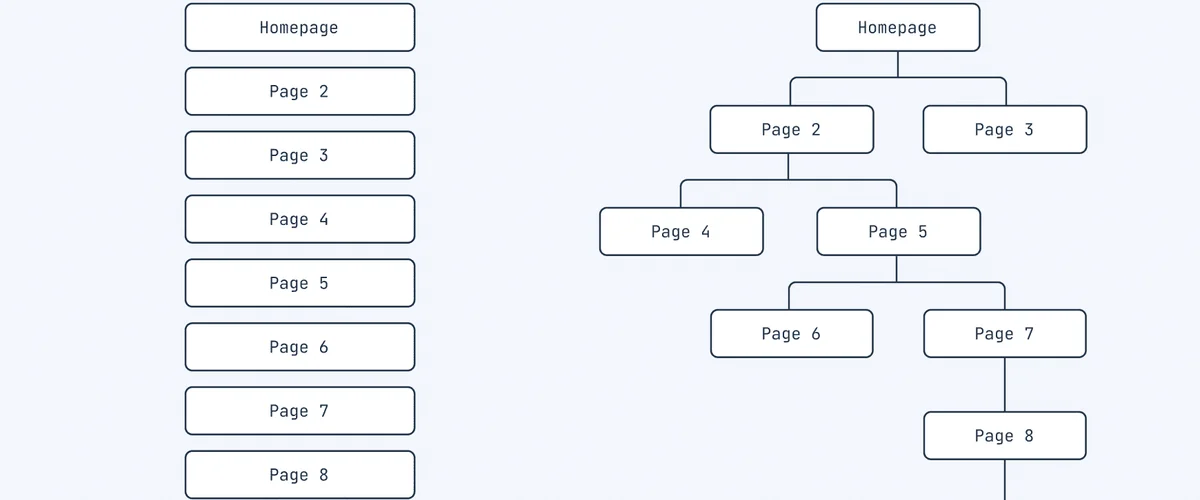 Complete HTML Sitemap & Webpage Index - 88jeetbuzz Bangladesh Hero Banner